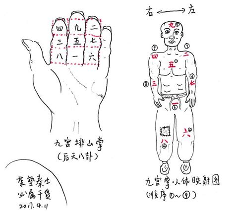 九星飛法|玄空飛星法